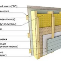 Acoperiș de carton ondulat cu mâinile lor tehnologie de montare (șoproane de asamblare de carton ondulat) Acoperiș de carton ondulat cu mâinile lor tehnologie de montare