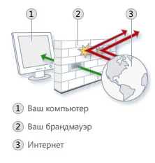 Configurarea firewall-ul în Windows 8