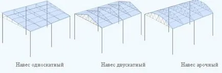 Acoperiș de carton ondulat cu mâinile lor tehnologie de montare (o singură pantă coronament de carton ondulat) Acoperiș de carton ondulat cu mâinile lor tehnologie de montare