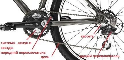 Viteza de comutare a bicicletei este reglat corespunzător switch-uri