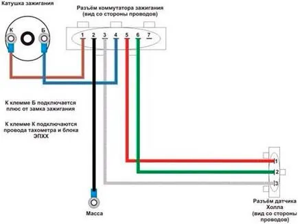 Ajustați aprinderea la 2107 carburatorului