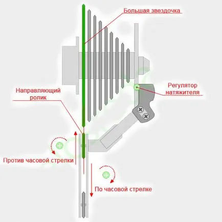 Setarea schimbătorului spate, velosreda