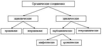 Nomenclatorul compușilor organici - (Tutorial)