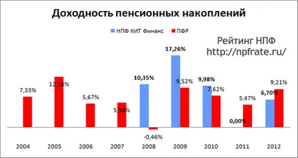 NPF CIT Finante - recenzii ale clientilor si rating de rentabilitate, intrarea în zona membrilor de pe site-ul oficial (NRA) NPF CIT Finante - recenzii ale clientilor si rating de rentabilitate, intrarea în zona membrilor de pe site-ul oficial