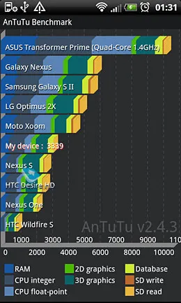 Prezentare generală smartphone htc senzație xl