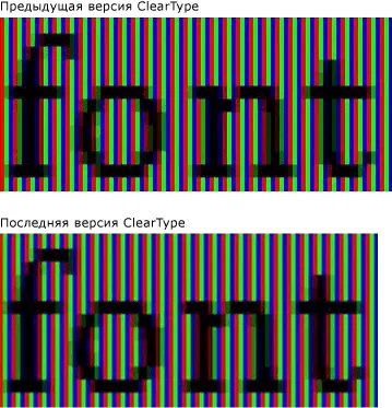 Informații generale privind tehnologia ClearType