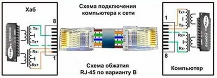 Crimp ghid video de fire răsucite pereche diagramă (schemă) Crimp perechii de fire răsucite Ghidul video de circuit