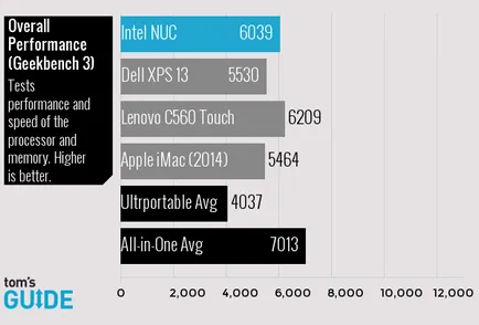 Revizuirea unui mini-PC Intel Nucl, revizuire și testare