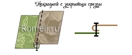 cusături Mașini și împletit