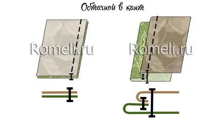cusături Mașini și împletit