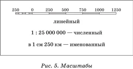 Determinarea distanțelor pe o hartă (hartă Distanțe) Determinarea distanțelor pe o hartă