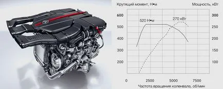 Notă similitudinea crossover mercedes-benz coupe gle si gle (mercedes) Notă similaritatea de crossover Mercedes-Benz gle gle Coupe si