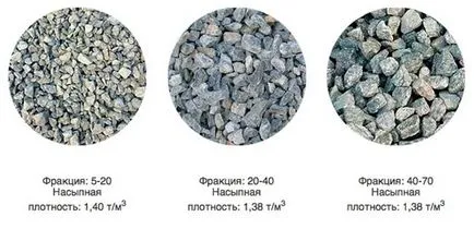 Diferențele moloz și pietriș - tipurile și caracteristicile acestor materiale