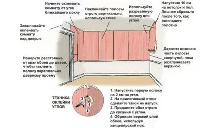 În cazul în care pentru a începe tapetului nevoie să știe constructori înmugurite