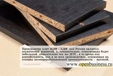 Pornirea unei afaceri pentru producția de MDF (echipament pentru productia de MDF) Pornirea unei afaceri pentru producția de plăci MDF