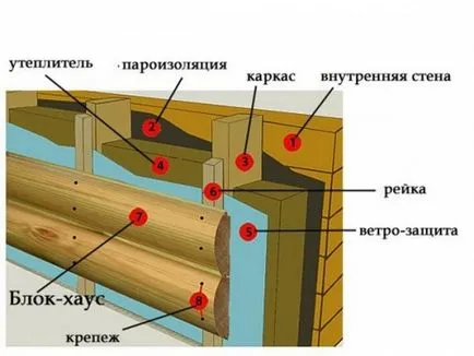 Decorarea casei bloca un pas casă cu instrucțiuni pas, portalul de construcție