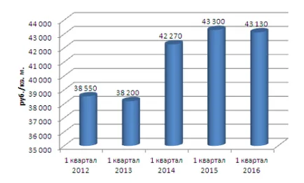 Trecerea la rezidență permanentă în Krasnodar în 2017 (Krasnodar) Trecerea la rezidență permanentă în Krasnodar în 2017