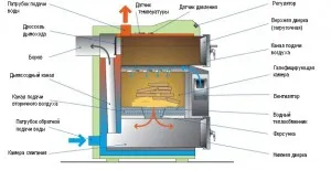 cuptor Piroliza cu propriile sale mâini desene și principiul de funcționare (sale) cuptor Piroliza cu propriile sale mâini desene și principiul de funcționare
