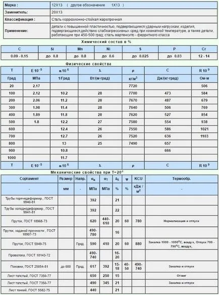 grad alimentar din oțel inoxidabil, utilizare, beneficii