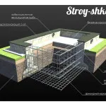 Geomembrană de impermeabilizare subsol - metode de impermeabilizare 5 de film!