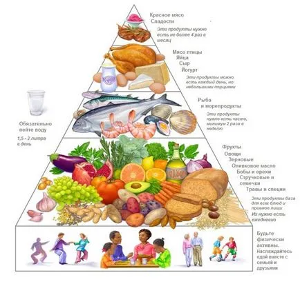 Mesele după accident vascular cerebral (dieta) - la domiciliu, în primele zile, ischemica si hemoragic