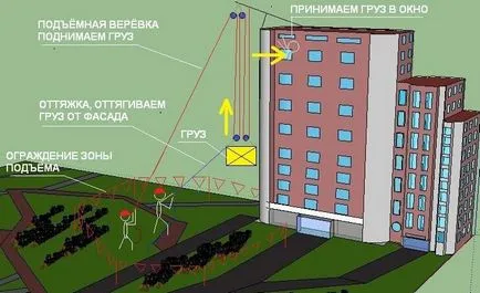 ridicare de marfă cu privire la modul de a ridica înălțimea canapea, mobilier, blatul mesei la podea sau în afara ferestrei