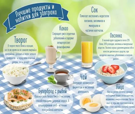 De ce nu vrei să mănânci în dimineața cum să te micul dejun face, photoshark (dimineața) De ce nu vrei să mănânci în dimineața cum să te micul dejun, photoshark