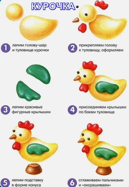 Artizanat din lut pentru copii 3-8 ani, cu mâinile la cursurile sale de master cu fotografii și video (meserii din plastilină) Artizanat din lut pentru copii 3-8 ani, cu mâinile la cursurile sale de master cu fotografii și video