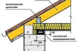 construcție eșalonată a casei de elemente din beton celular, care va avea nevoie