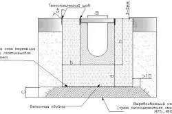 Pregătirea pentru beton fundație, piatră spartă
