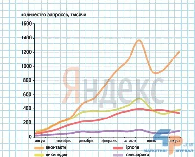 Caută pe internet ce și modul în care utilizatorii caută (constatare) Caută pe internet ce și modul în care utilizatorii caută