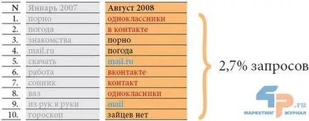 Caută pe internet ce și modul în care utilizatorii caută (constatare) Caută pe internet ce și modul în care utilizatorii caută