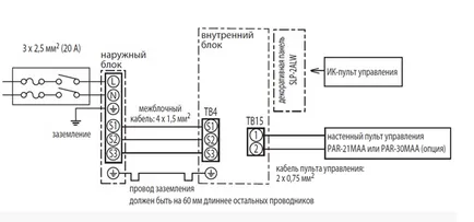 balsam de conectare instrucțiuni detaliate