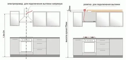 Priza de extracție în energie electrică de bucătărie (electricitate) Priza de extracție în energie electrică de bucătărie