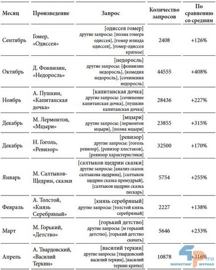 Caută pe internet ce și modul în care utilizatorii caută (constatare) Caută pe internet ce și modul în care utilizatorii caută