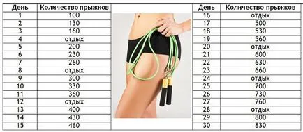 Are coarda pentru a pierde în greutate