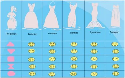 mireasa completa modul de a alege rochia, ce coafura pentru a face (mireasa plina) mireasa completa modul de a alege rochia, coafura ce să facă