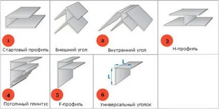 Plafonul panourilor din material plastic - modul de a face instalarea propriilor lor mâini