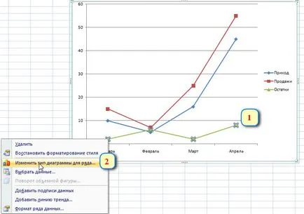 Charting în Excel