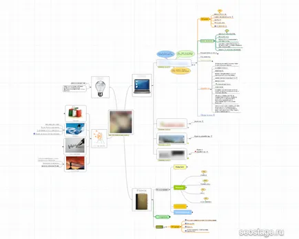 Mindjet MindManager - program pentru a crea hărți mentale