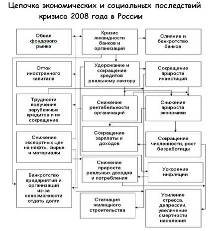Criza globală din 2008 ca greșelile din trecut forma data noastre viitoare