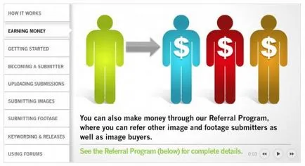 Prezentare Shutterstock