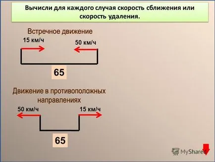 Prezentarea privind sarcinile de mișcare