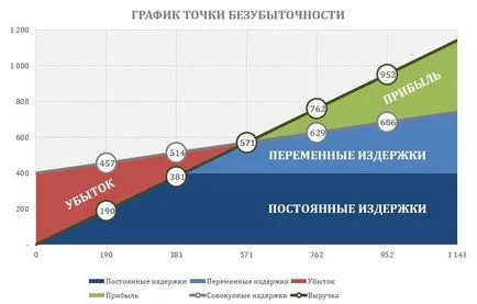 creșterea profiturilor