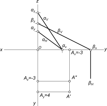 Line și plan, geometrie descriptivă