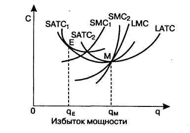Capacitatea de producție - l