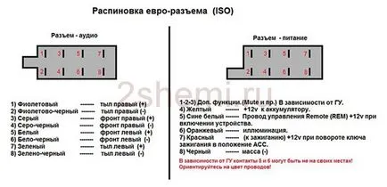 Conector Pinout auto ISO, schema 2