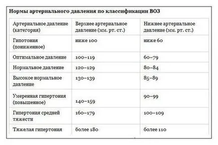 o formulă de calcul a tensiunii arteriale pentru valoarea medie (sânge schimbarea de calcul a presiunii) o formulă de calcul a tensiunii arteriale pentru valoarea medie