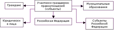 secţiunea III