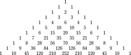triunghi isoscel